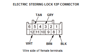 Security System Keyless Entry System - Testing & Troubleshooting